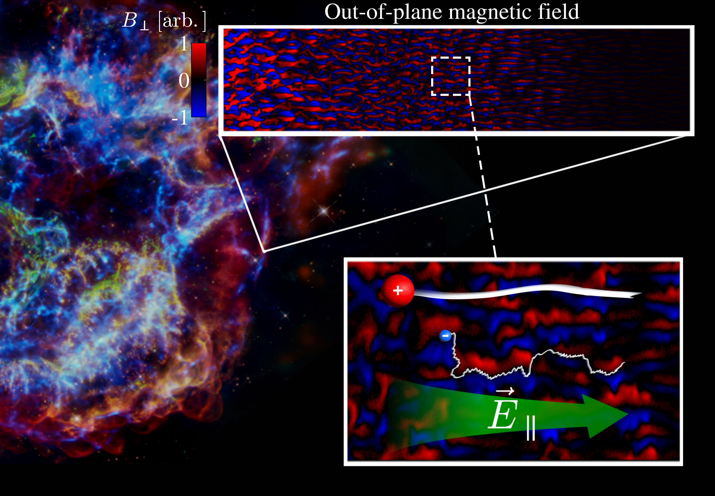 Visualization of electron and proton heating efficiency in astrophysical shocks