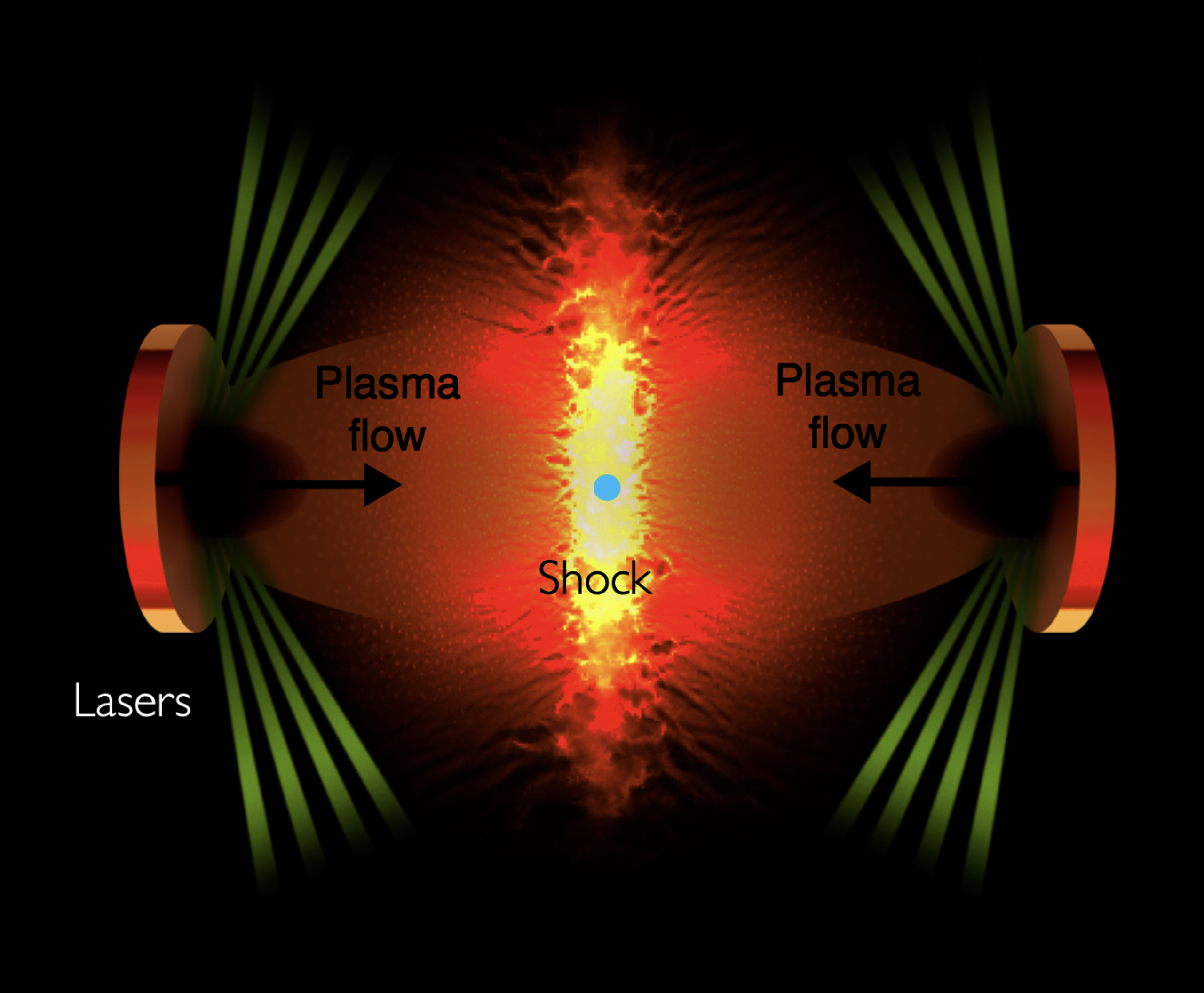 High-power laser facility recreating astrophysical shock waves