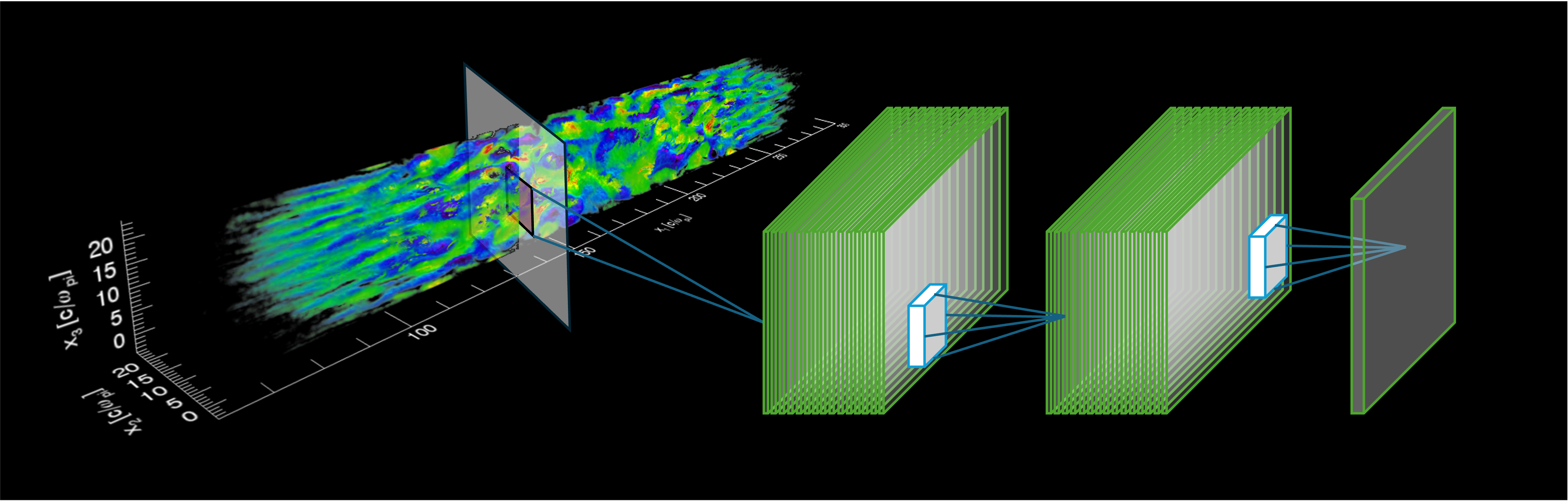 Machine learning applied to plasma physics simulations