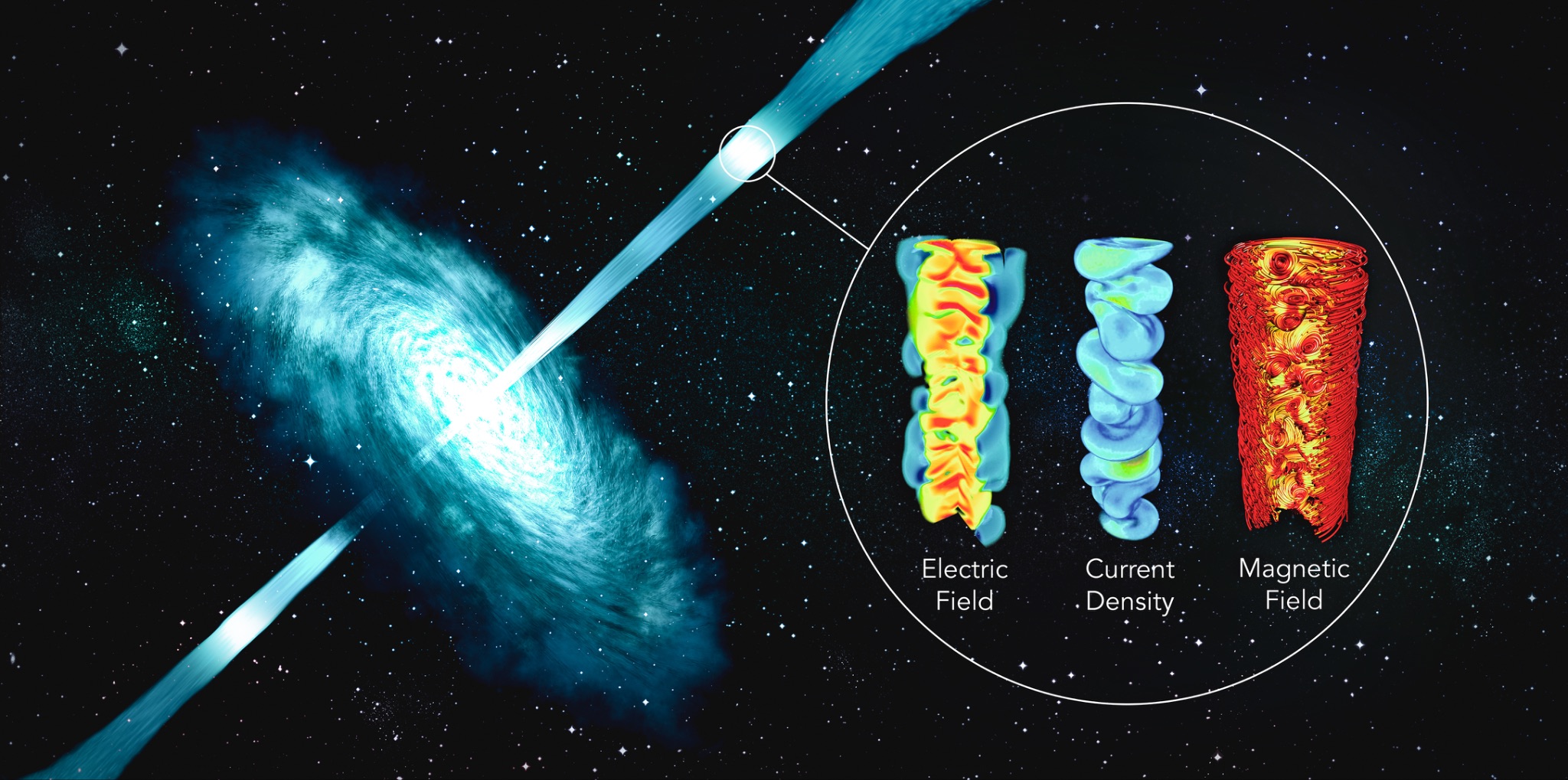 Relativistic jets from black holes and pulsars